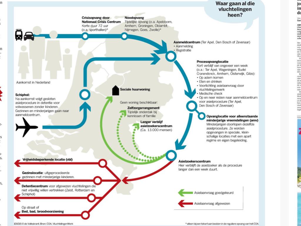 remyvanmannekes's tweet photo. Kijk. Voor dit soort zaken heb je een abonnement op #dekrant #volkskrant #graphic #like #vluchtelingen http://t.co/up52OXPDjF