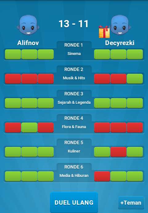Alif_novaldi's tweet photo. Saya baru mengalahkan Decyrezki di Duel Otak!

unduh GRATIS: http://t.co/gLYsEjWbkp http://t.co/7p8tnPIL7i