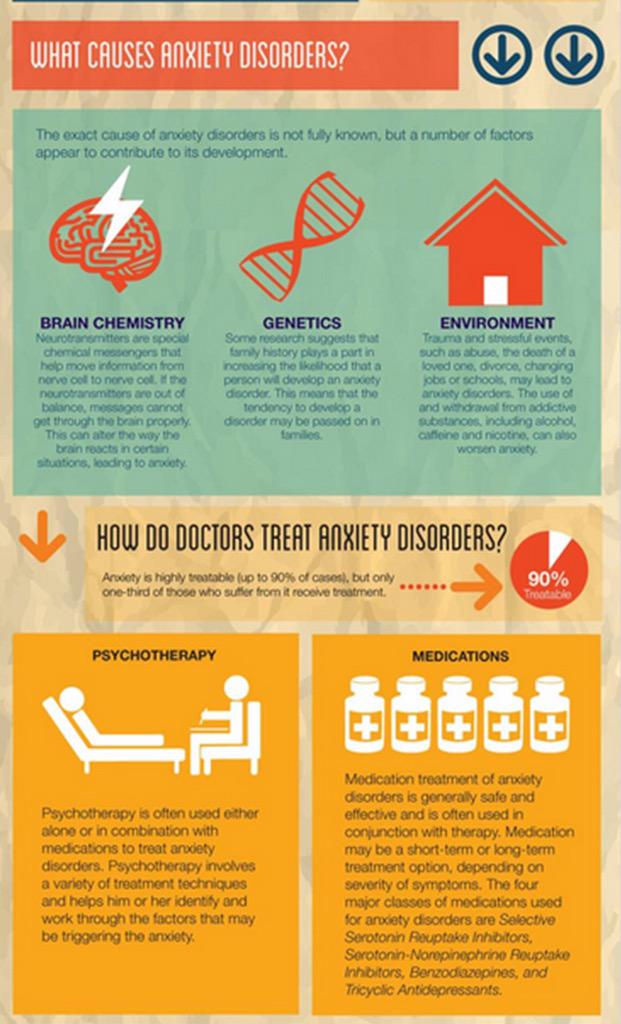 5sose31d's tweet photo. Here are some facts about Anxiety! #WorldMentalHealthDay http://t.co/lWUyYu661a