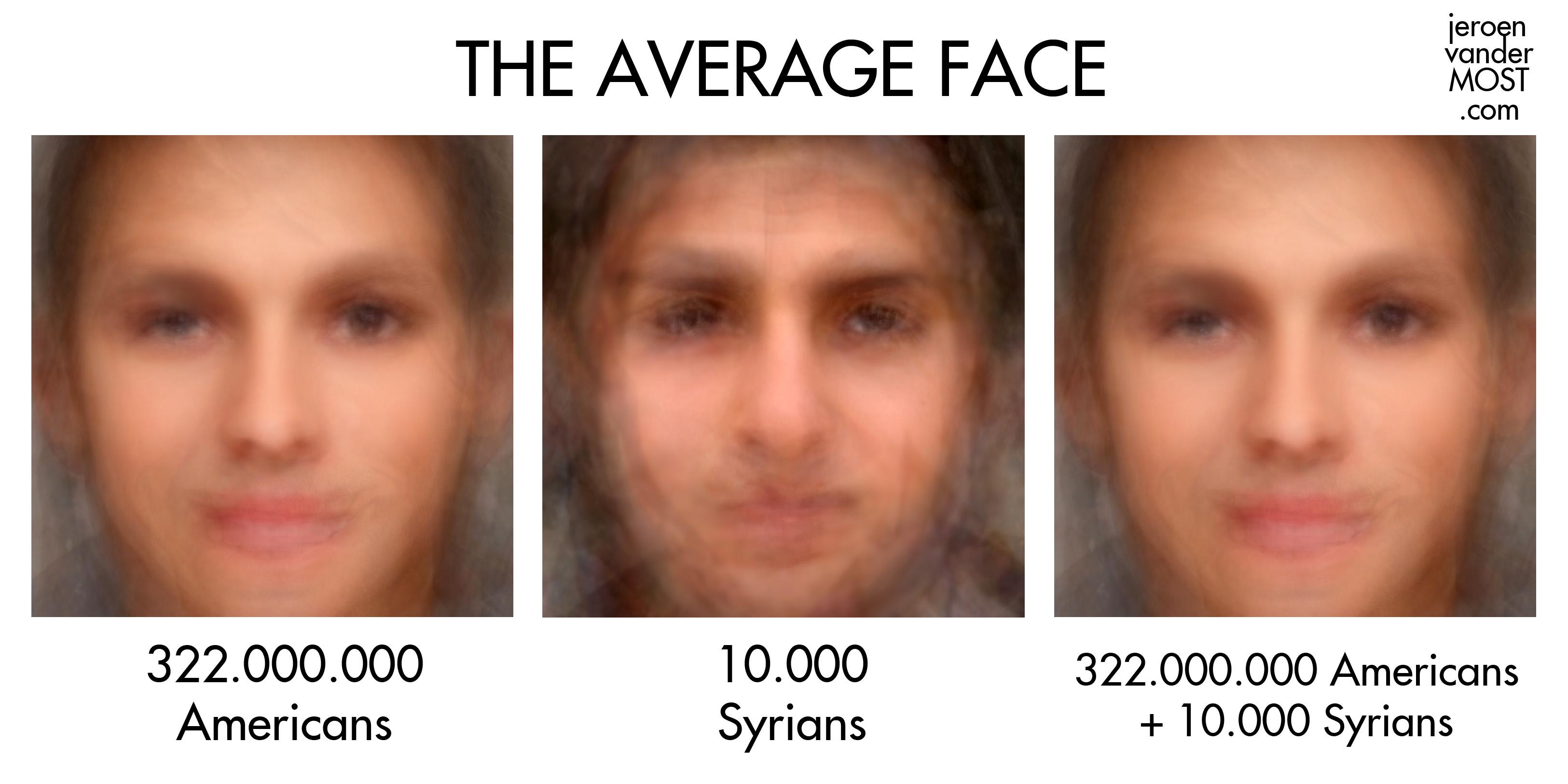 average woman face by country