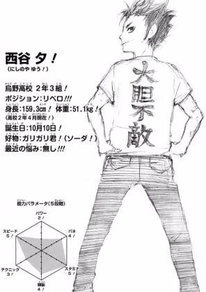 Misaki たとえ身長が2mあったって俺はリベロ をやる スパイクが打てなくてもブロックが出来なくても ボールが床に落ちさえしなければバレーボールは負けない そんでそれが一番できるのは リベロだ これマジ名言 西谷夕生誕祭15 Http T Co