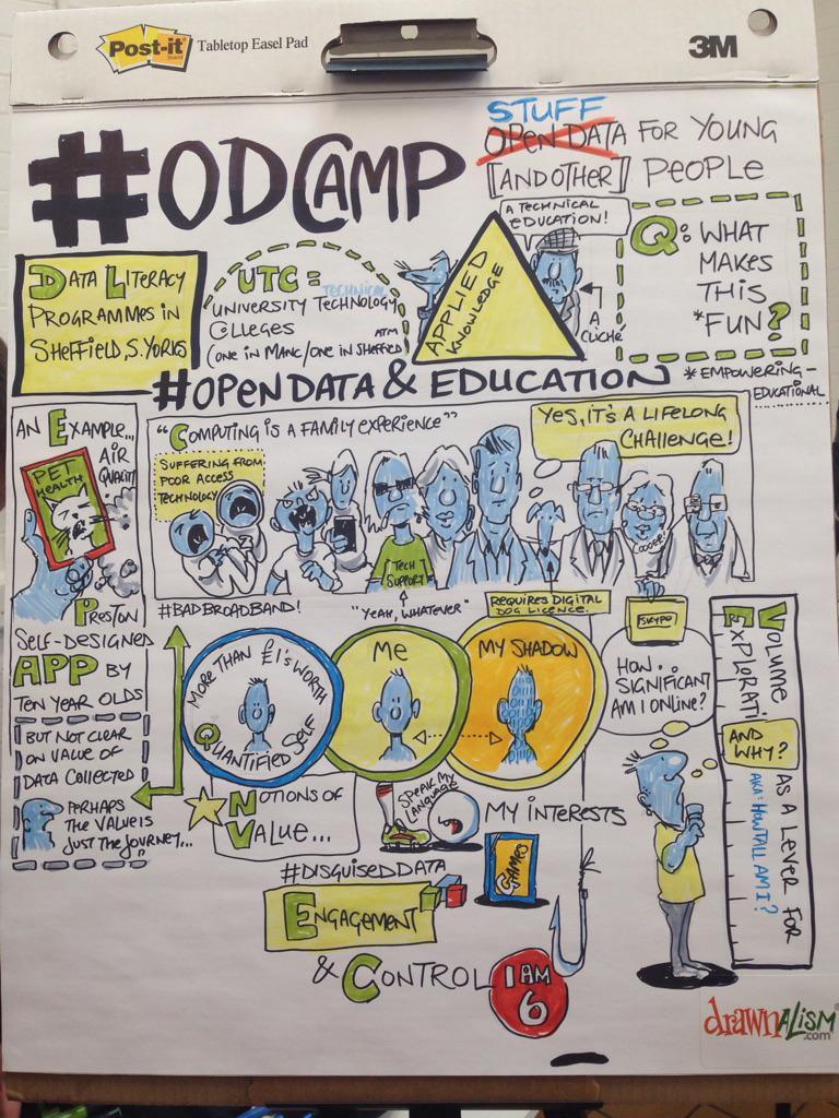 ayymanduh's tweet image. The @drawnalism for the #opendata for young (and other!) people session. Ace work @drawnalismMatt &amp;amp; @Jagusti #odcamp