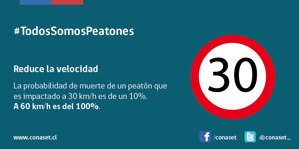 La probabilidad de muerte de un peatón que es impactado a 60 km/h es de 100%. Reduce la velocidad #TodosSomosPeatones
