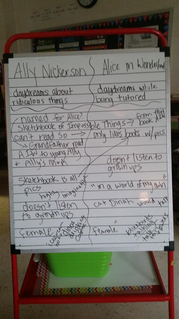 Today we compared the main character Ally with Alice in Wonderland! #FishinaTree #GRA15 #LCPS16 @LynMullalyHunt