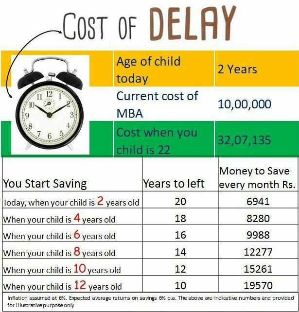 LICOFINDIA_'s tweet photo. Write us on lifeinsurancecorporation.ofindia@yahoo.com for any further details. http://t.co/IuNR2ELO7K