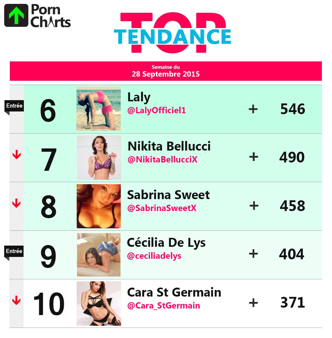 Elle gagne 3 places ! <a href="/ChloeLacourt/">Todo Porno Mexicano</a> confirme qu'elle est une des actrices les plus tendance du moment! Elle est 4eme