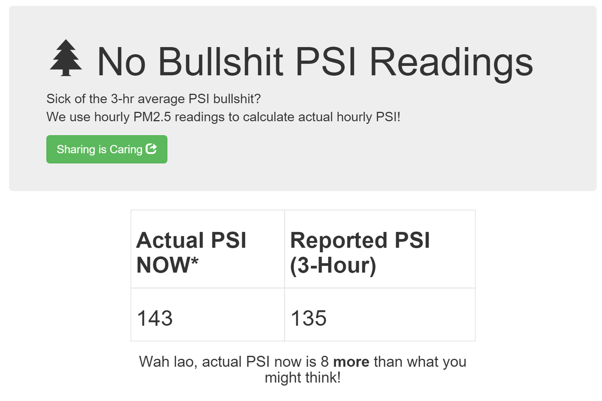 thinkwithoutbox's tweet photo. #sghaze we use NEA's PSI formula to calculate 1hr PSI from 1hr PM2.5!
http://t.co/fQGGnJWEVO http://t.co/Im0ymcTFzZ