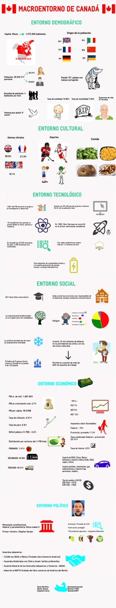 hector71994's tweet photo. @laClasedeOscar @soniamarsanchez @Sandro2907 #SIMEPX #INFOGRAFIA #CANADA http://t.co/Hl4bYjvPCF