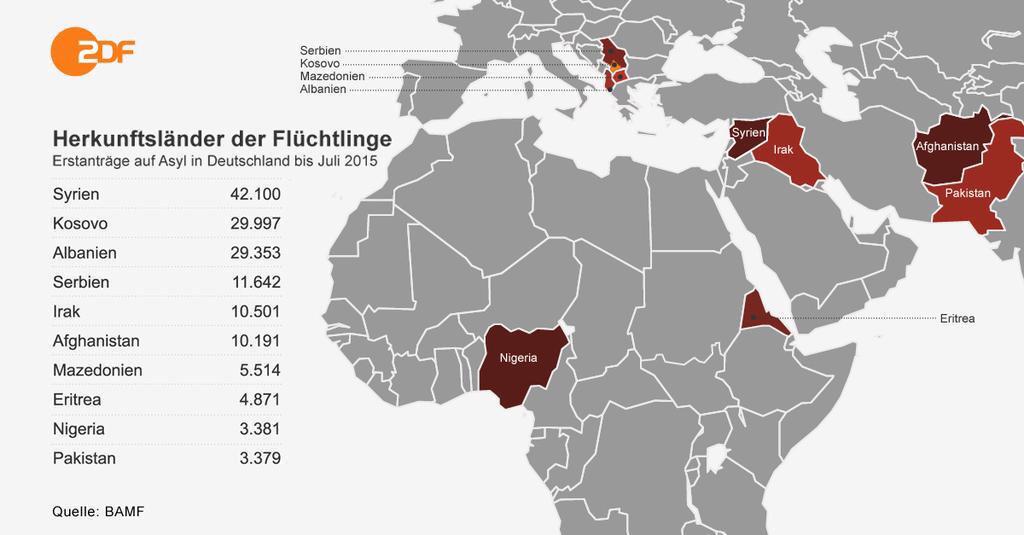 zeitgenosse 🇪🇺 on Twitter: "Mehr als der Hälfte der Asylanträge in DE