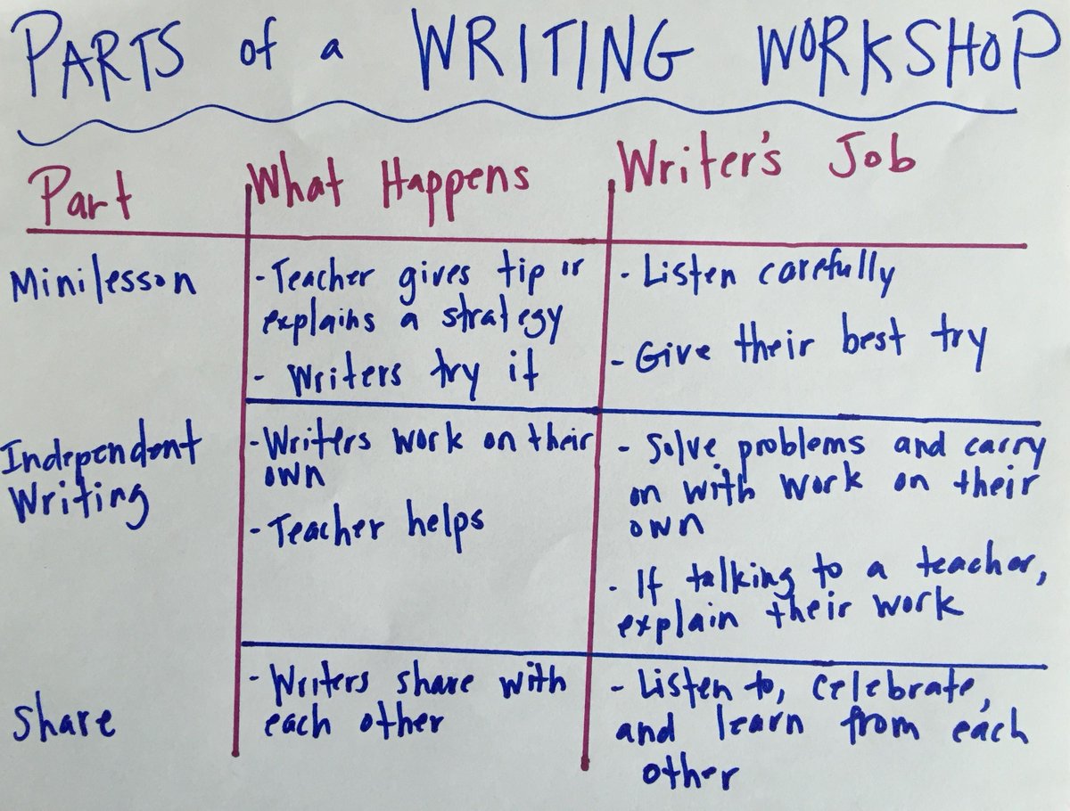 Great chart!