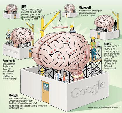 robertoglezcano's tweet image. Can #BigData Algorithms Tell Better Stories Than Humans? by @DataScienceCtrl datasciencecentral.com/m/blogpost?id=… #DataScience