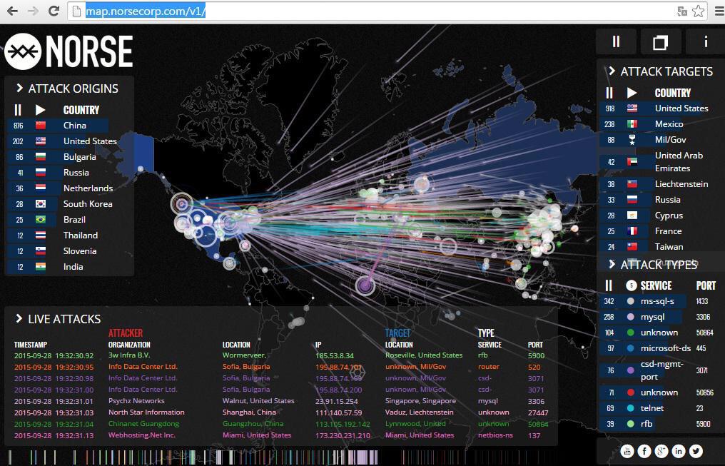 BSidesCL's tweet photo. #Facebook DDOS attack desde China monitoreado por @NorseCorp, @8dot8 @BSidesLV @SecurityBSides @peruhacking http://t.co/gvheRvBWz3