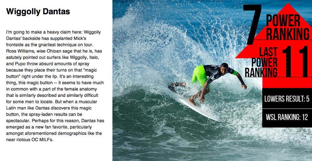Dave_Mailman's tweet photo. Pure gold! @postsurf "does" surfing like no other! #HitGSpot #PowerRankings #HurleyPro #AlienOverlordsFromPlanetZosea http://t.co/2MkwByG1Xc