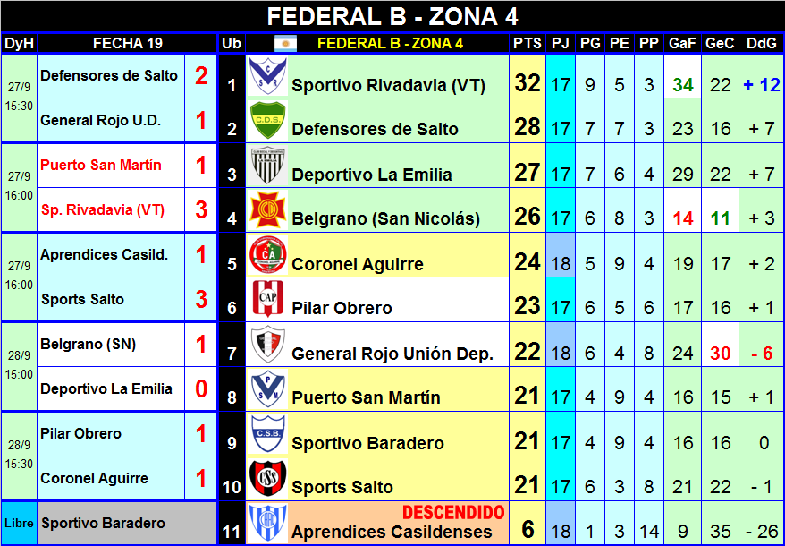 Enlace permanente de imagen incrustada