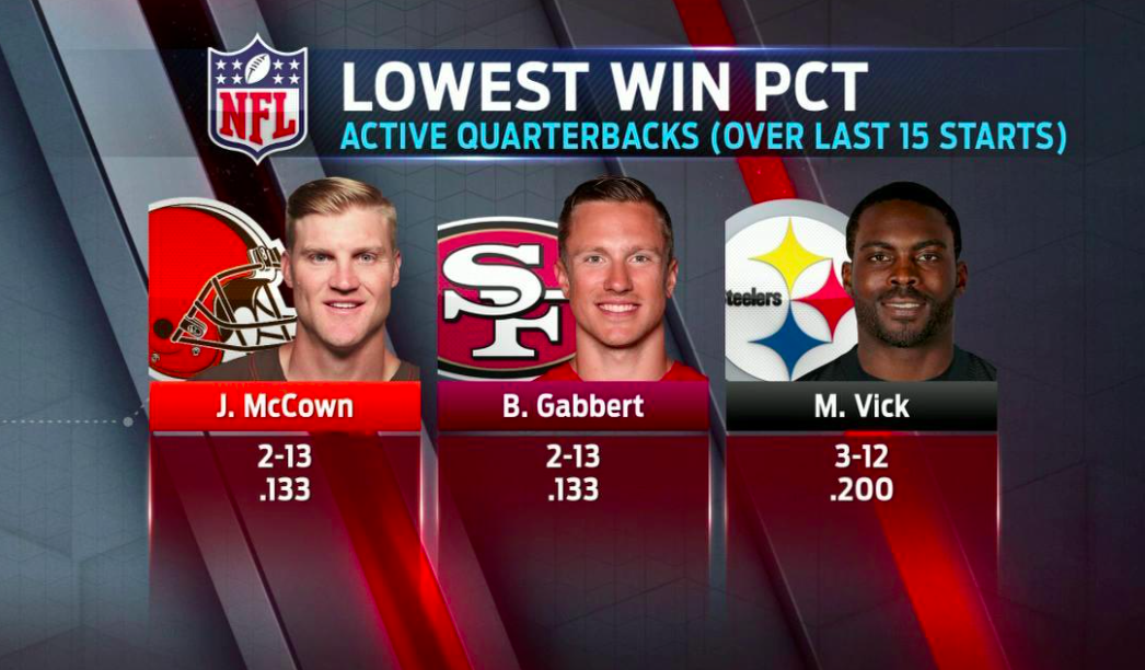 America's Pregame (@americaspregame) on Twitter photo .<a href="/MikeGarafolo/">Mike Garafolo</a> thinks Michael Vick will be motivated having Antonio Brown/Le’Veon Bell as weapons to work with .<a href="/MikeGarafolo/">Mike Garafolo</a> thinks Michael Vick will be motivated having Antonio Brown/Le’Veon Bell as weapons to work with