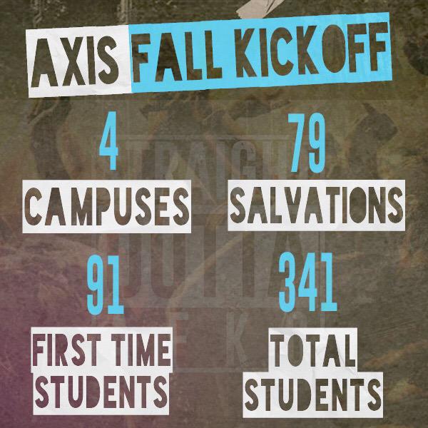 Never gets old!  #comeonchurch #reach60 #weareaxis #AFKO15 #Jesus