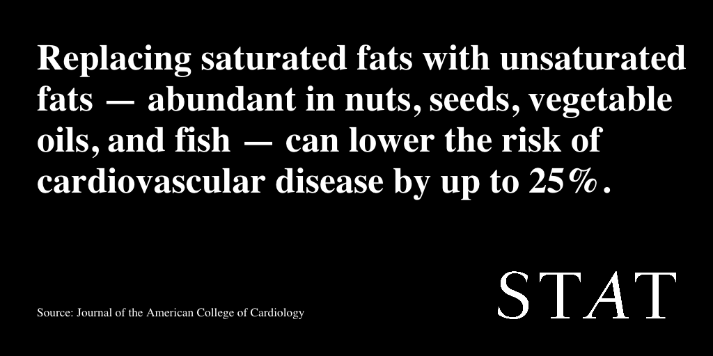 statnews's tweet photo. Butter is not back, according to @HarvardChanSPH researchers.
http://t.co/DAEzOlziiO http://t.co/g68ZYehc6i