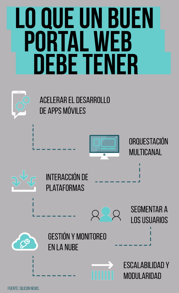 Telecom_TI's tweet photo. Te presentamos los requisitos que un buen portal #web debe tener #Techtips http://t.co/5S5SS0Joi5 #TelecomTI http://t.co/UdBq3tBAwn