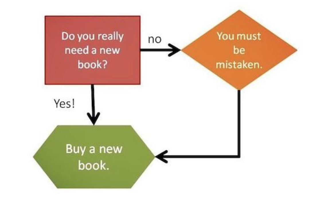 goodreads's tweet photo. Do you really need a new book? http://t.co/UulcLdPNri http://t.co/6YkBfjU1Kj