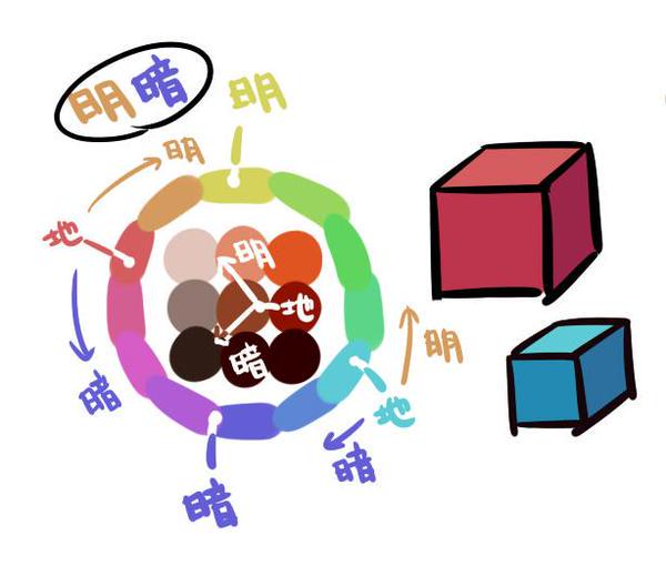 放送中、絵の説明をするときに使う教材たち 