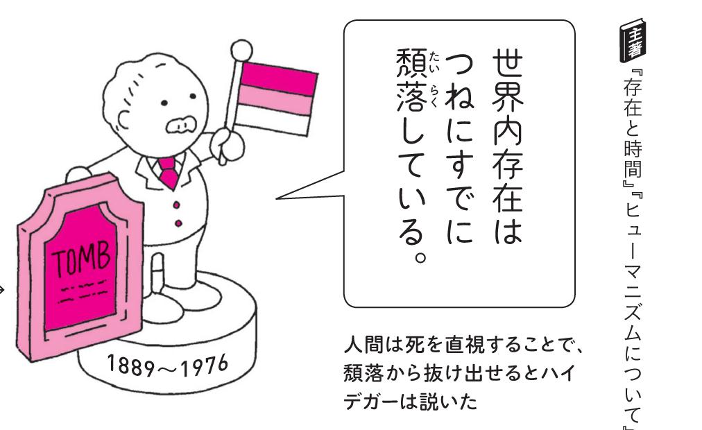 プレジデント社 書籍編集部 President Inc V Tvittere 本日の哲学用語 55 世界内存在は つねにすでに頽落 たいらく している マルティン ハイデガー 自分の死と真剣に向き合ったとき 人は自分の使命を確信し それに向かって進む決意をする 実存