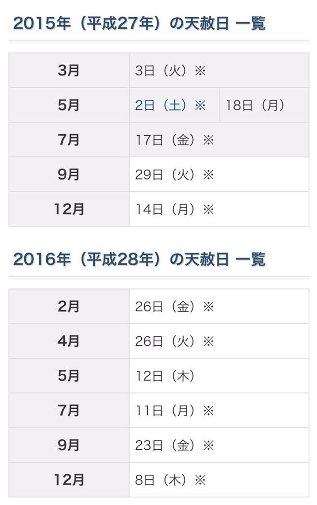 Suizou Pa Twitter 話題に水さしちゃうけど 天赦日 って年に6回あるし 半分くらいは 一粒万倍日 と重なるものですよ 今年は7月 9月 12月が重なります Http T Co Otegbq8cwm