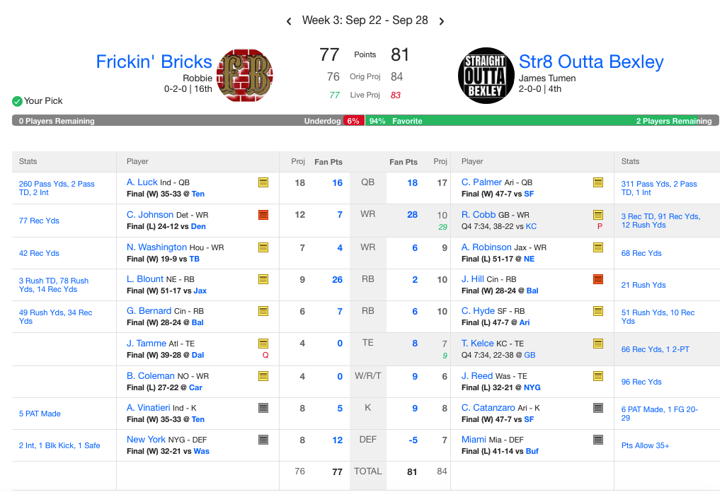 RobbieBrickner's tweet photo. Well, I THOUGHT I was gonna avoid 0-3... but... frickin' Randall Cobb... #welp #worststartever #fantasyfootball #ugh http://t.co/YLKAxEwJ5t