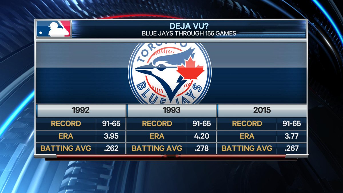SNstats's tweet photo. Deja Vu? Here's a look at the #BlueJays thru 156 games in 1992, 1993 &amp; 2015 http://t.co/GhX7nrKzdx