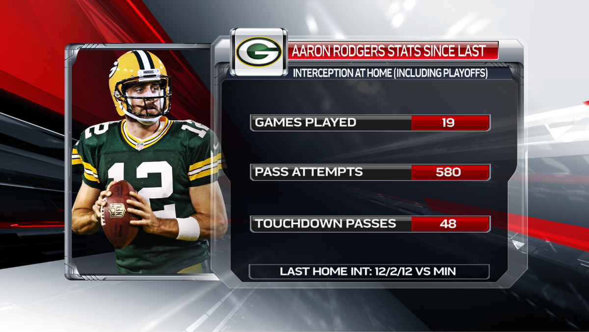 aaron rodgers stats 2019 aaron rodgers stats 2019