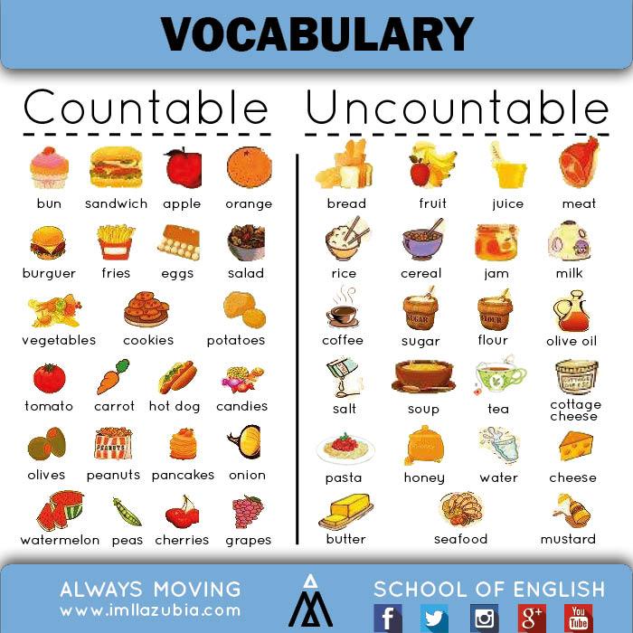 Food Vocabulary Games