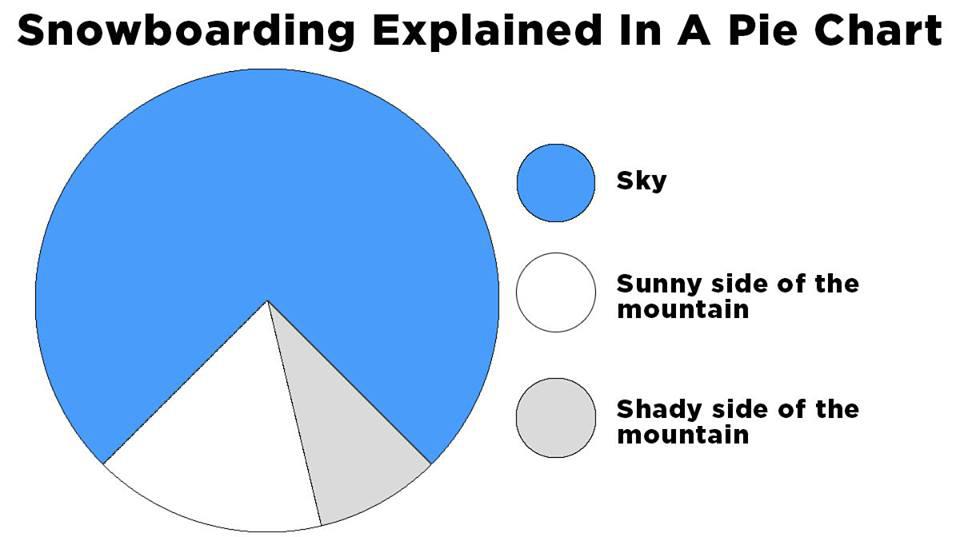 Energy Drink Pie Chart