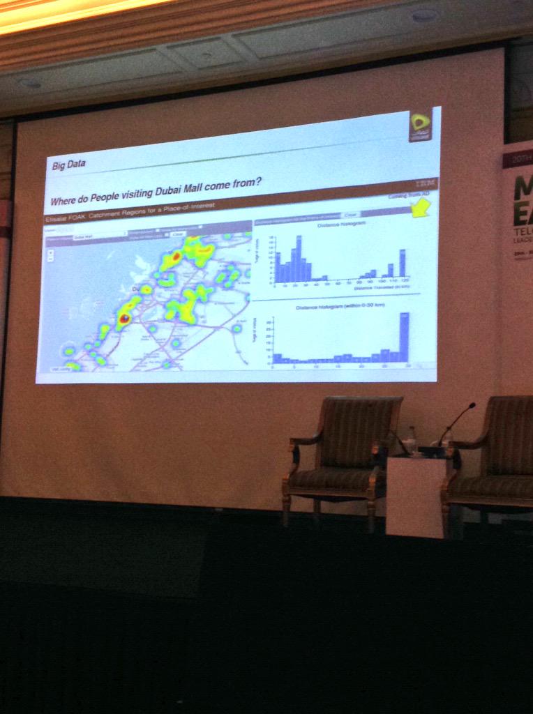 AliRebaie's tweet photo. Etisalat #Telecom sharing a cool #bigdata use case: Analyzing humans patterns towards #Dubai Mall #MiddleEastCom http://t.co/dm2lt4h3BH