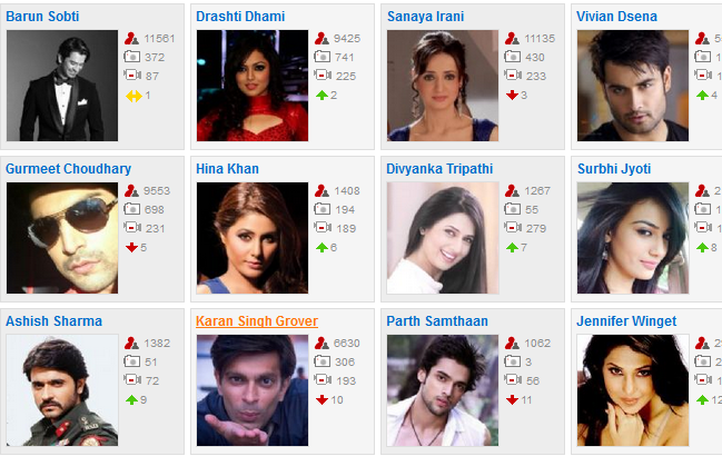 ashish30web's tweet photo. Congrates ! @ashish30sharma in top ten again on india forums...#9thPosition. @TeamAshishians @ashish_sharmaFc http://t.co/rVEkT4ddlf