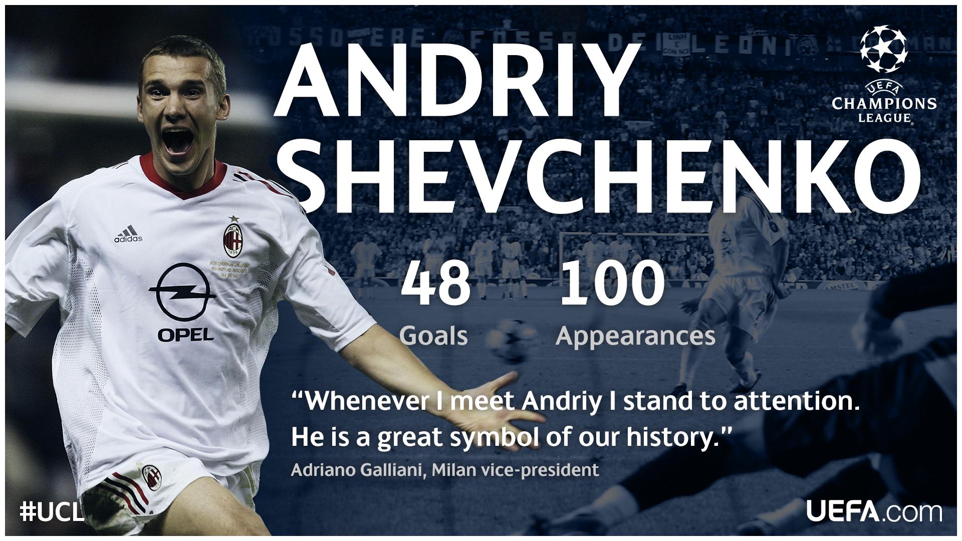 Happy birthday, legend Andriy Shevchenko! 