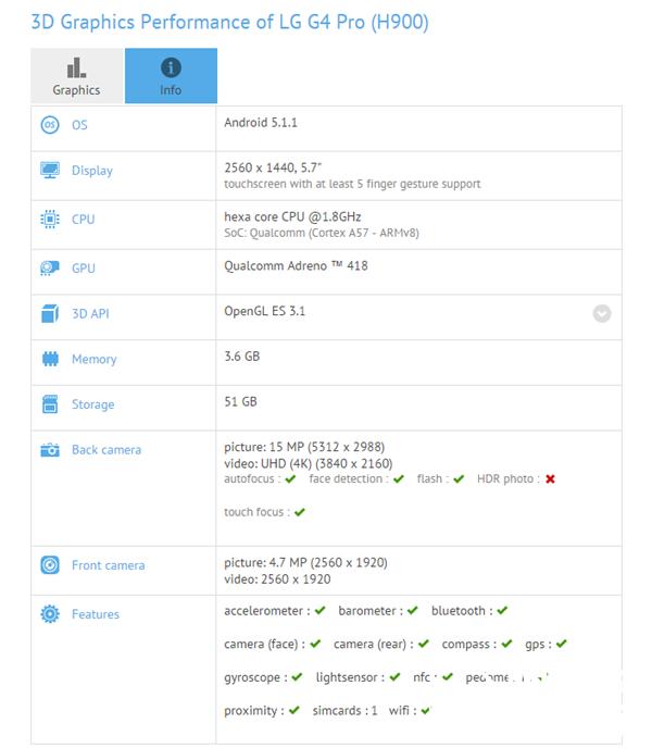 7mdalajmi's tweet image. تسريب 📌

مواصفات جهاز #G4Pro متوقع في اكتوبر

معالج 808
شاشة 5.7&quot; بدقة 2K
رام 4GB
كاميرة 16MP و5MP
السعة 64GB

.