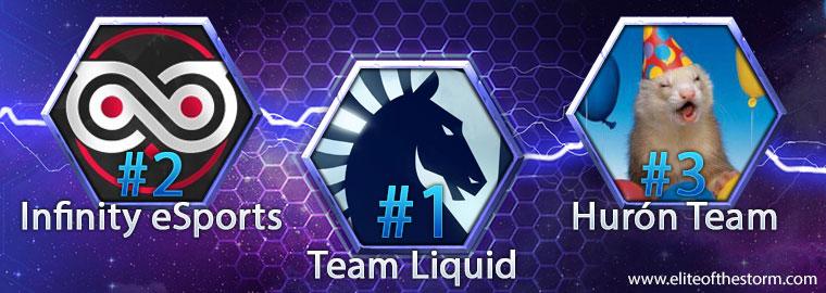 eliteofthestorm's tweet photo. Actualizado Ranking @BlizzHeroesES: 1- @TeamLiquidPro 2- @InfinityeSportC 3- #HurónTeam Más: http://t.co/HmEgPOoEro http://t.co/opul2rYR4f