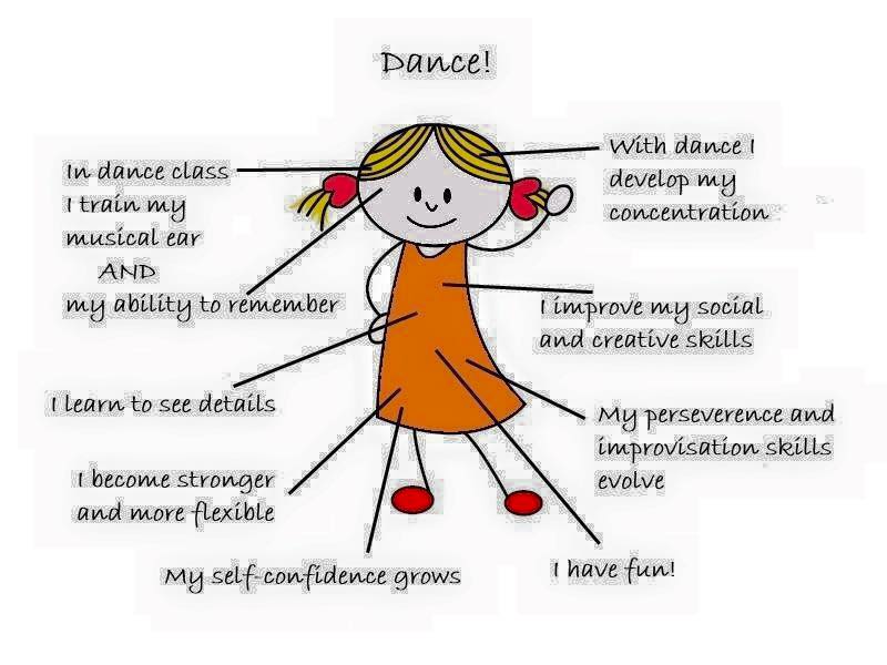 LOVE this! Just 8 out of the many reasons why every child should take a dance class atleast once.