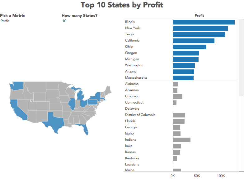 VizWizBI's tweet photo. #TableauTipTuesday: Sorting Dimensions with Lots of Members http://t.co/qit7YssEYE http://t.co/NUmjqm6i2g