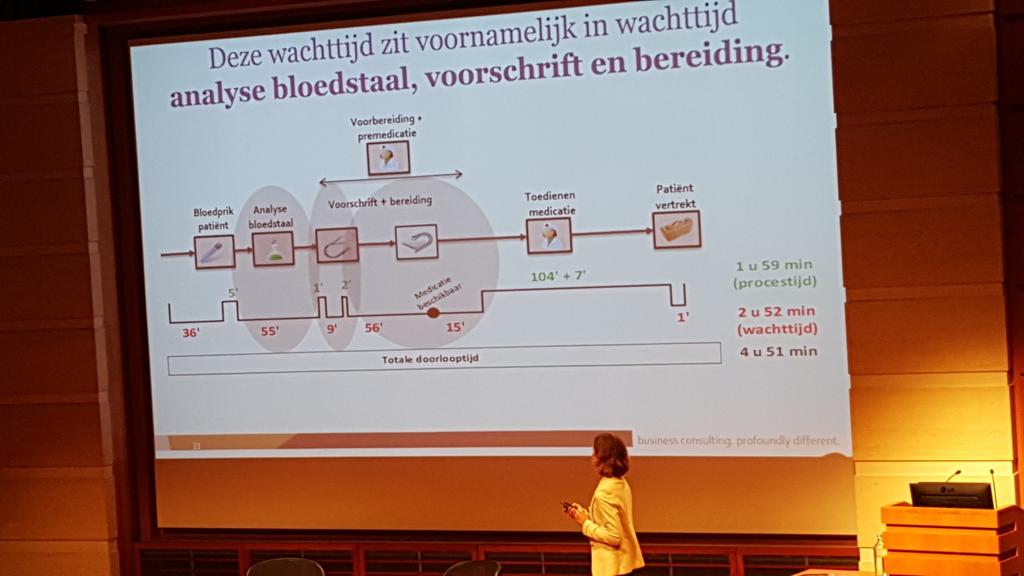 koenmaertens's tweet image. @SarahMisplon wachttijden, een probleem  dat tot frustraties bij patiënten leidt #zorgkwaliteit #healthcommunity