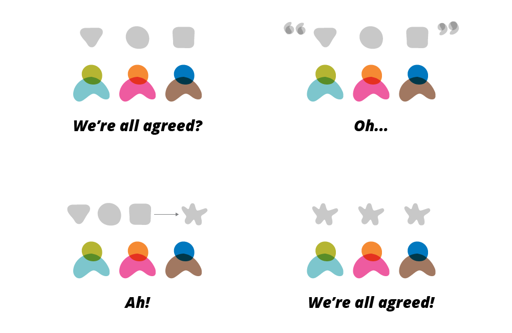 thoughtworks's tweet photo. #BusinessTerms could be a solution to Communication gaps within a project team #Agile https://t.co/Xy5kEzaEpu https://t.co/qhG8aWEnlT