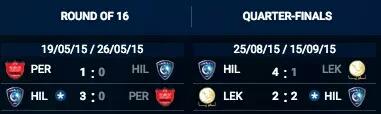 AFC اﻹتحاد اﻵسيوي (@afc_arabi) on Twitter photo مسيرة فريق <a href="/Alhilal_FC/">نادي الهلال السعودي</a> في اﻷدوار المتقدمة من دوري ابطال اسيا
#الهلال_الاهلي_الاماراتي
#ACL2015 مسيرة فريق <a href="/Alhilal_FC/">نادي الهلال السعودي</a> في اﻷدوار المتقدمة من دوري ابطال اسيا
#الهلال_الاهلي_الاماراتي
#ACL2015