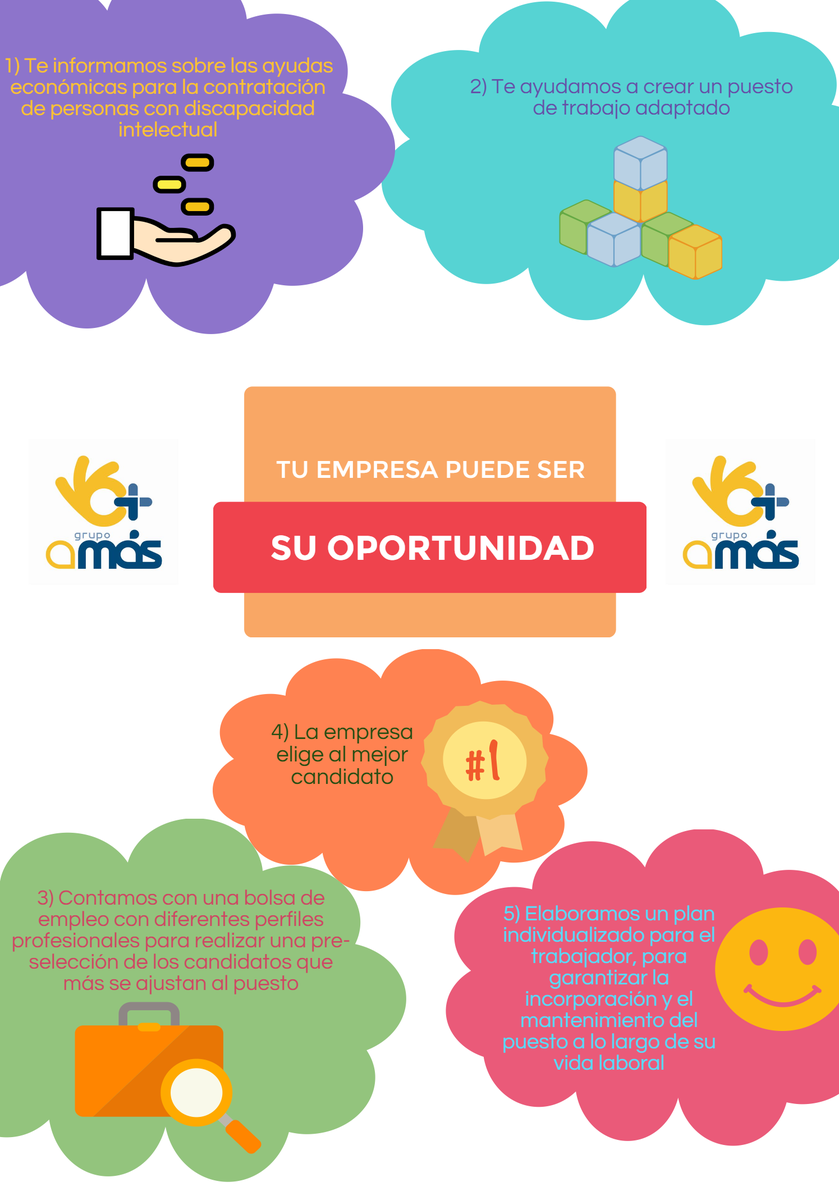 GrupoAMAS's tweet photo. ¿Quieres contratar a una persona con discapacidad? Nosotros te ayudamos. + info: red.apoyos@grupoamas.org http://t.co/UUdvLTMZ1d
