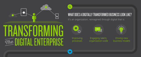KayooPlatform's tweet photo. Pas de maturité digitale sans stratégie digitale http://t.co/ennSncFESn via @BlogModerateur #TransformationDigitale http://t.co/amn1Mcb0cl