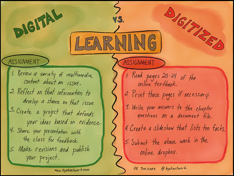 GruppoMeta's tweet image. #Digital vs #DigitizedLearning &quot;requires a high level of critical thinking&quot;   wp.me/p1yBnd-mP @BYOTNetwork