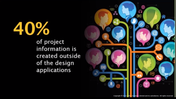 AVEVAGroup's tweet image. Get fast easy access 2 project info created outside design tools with #DesignInContext aveva.com/en/News-Events…