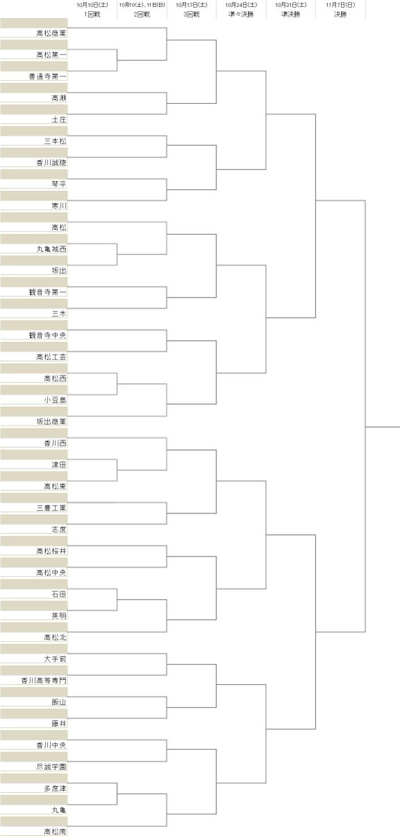 香川西高校サッカー部 Kagawawestfc Twitter 香川西高校サッカー部 Kagawawestfc Twitter