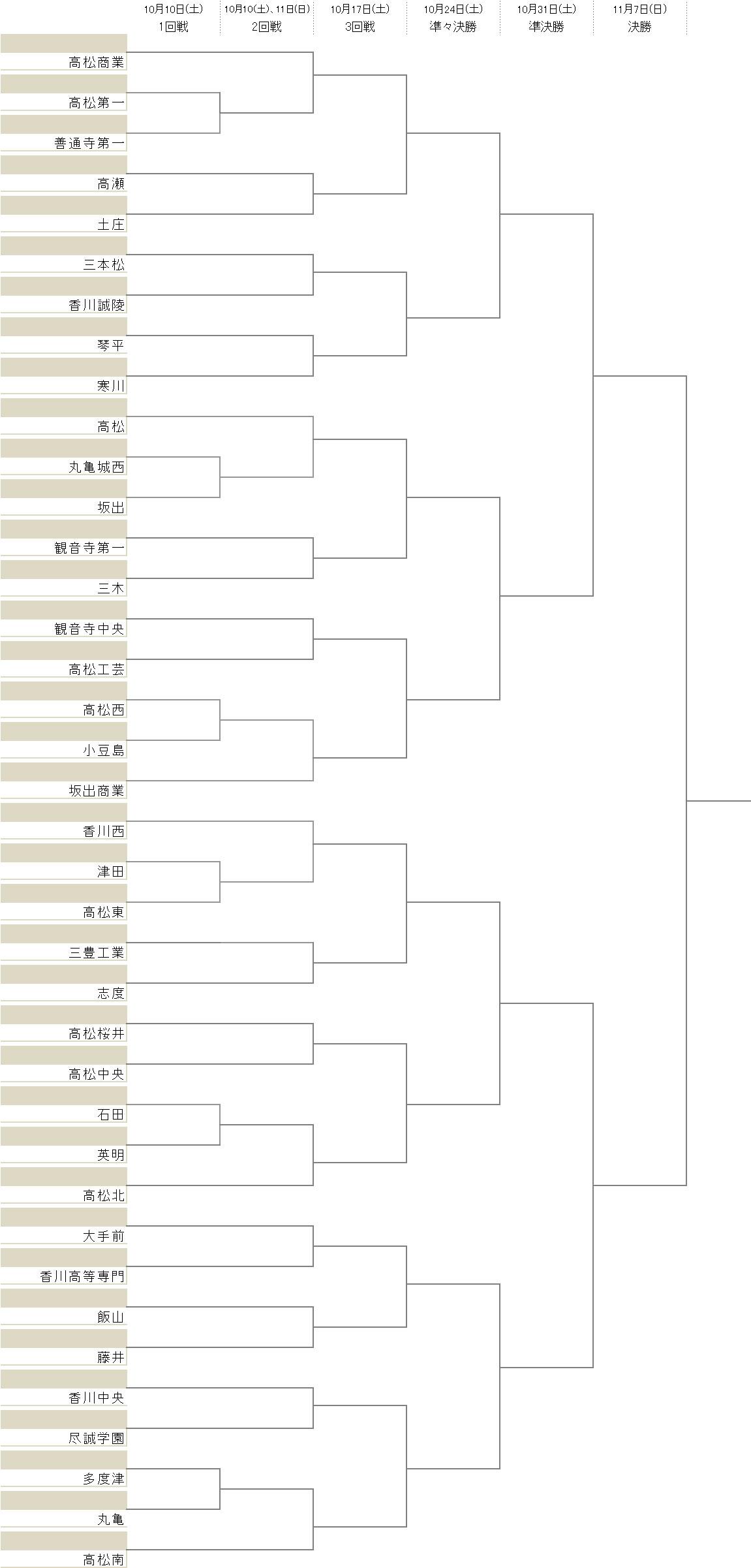 香川西高校サッカー部 Kagawawestfc Twitter