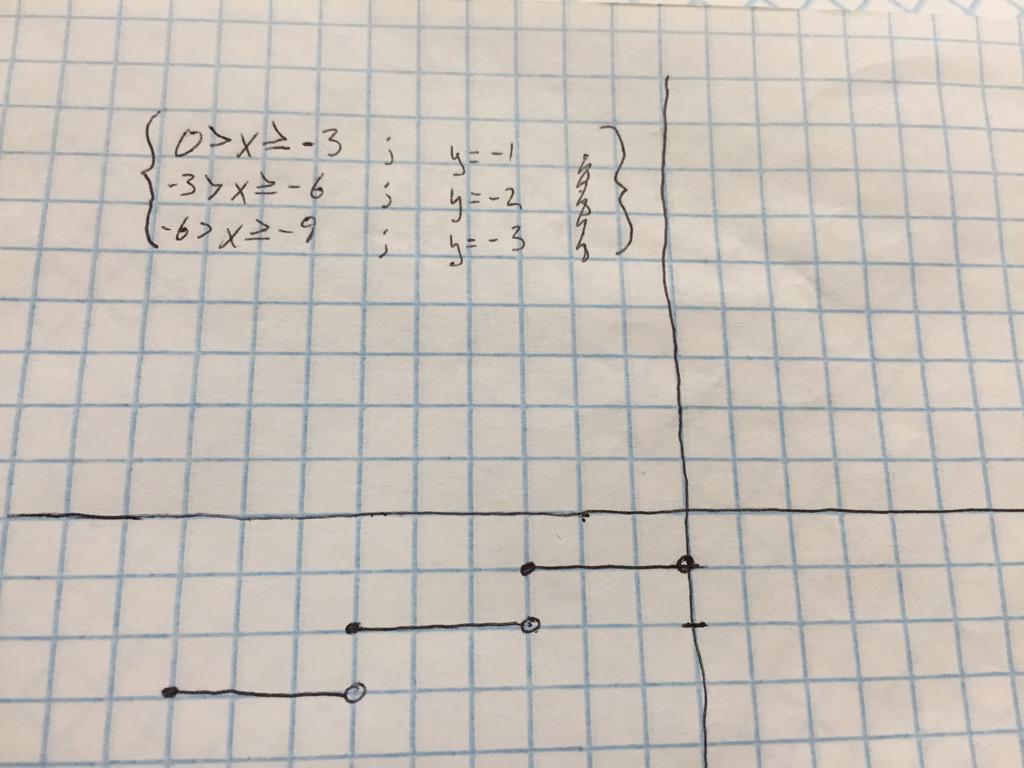 dr_tclements's tweet photo. #103math #secondpoll http://t.co/nsIpXcuXRi