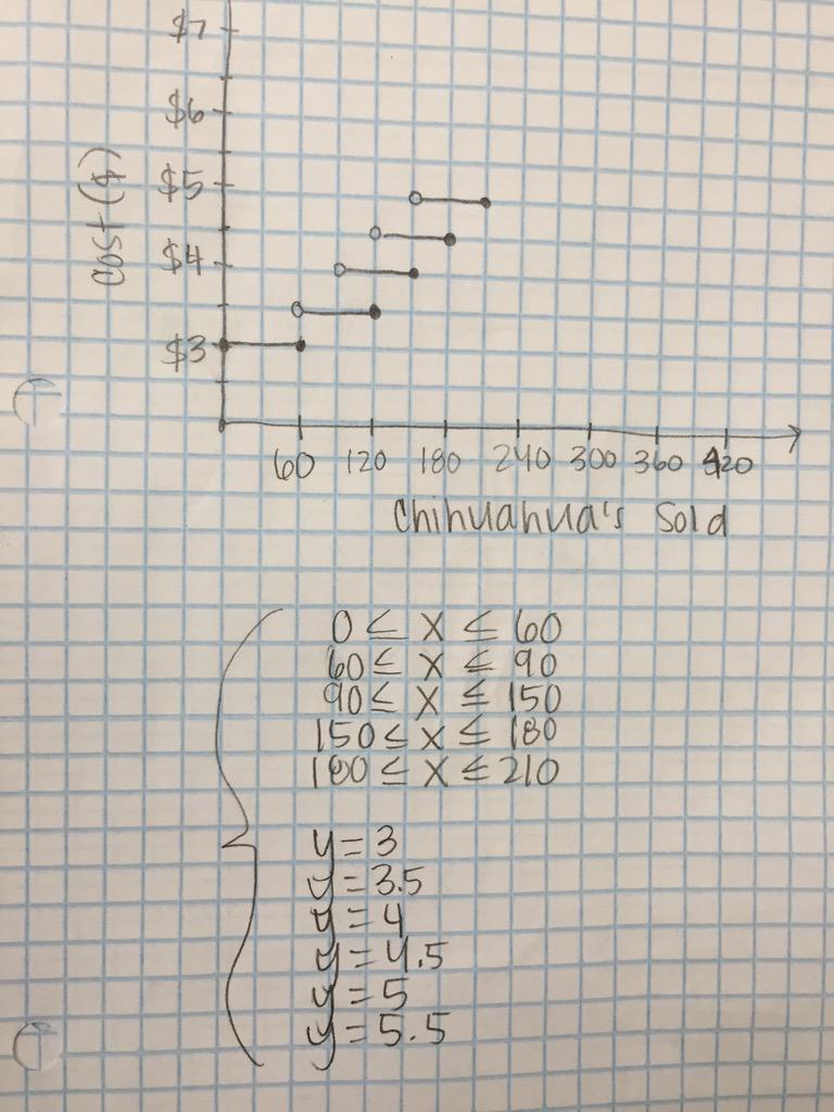 dr_tclements's tweet photo. #103math #secondpoll http://t.co/Pi1owFSRH7
