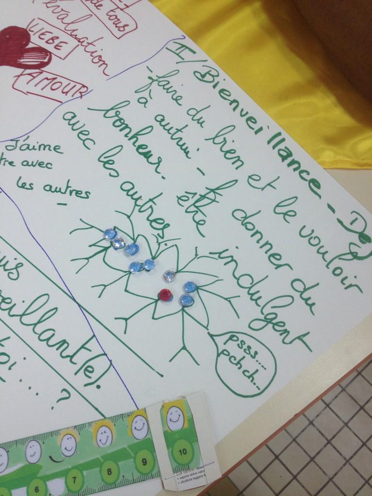 RunInno's tweet image. Échanges inter degrés REP+ ! Des mots pour la bienveillance au Clg Plateau Goyaves #cardierun #eduinov